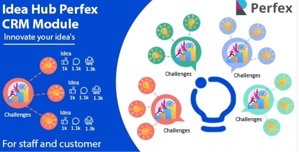 Idea Hub module for Perfex CRM