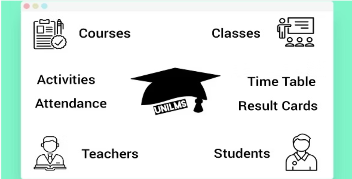 UniLMS Learning Management System