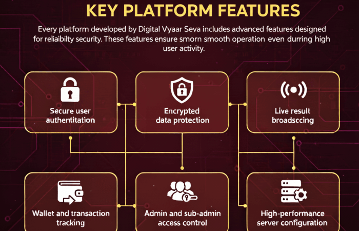 Advanced Platform Features for Reliability and Security