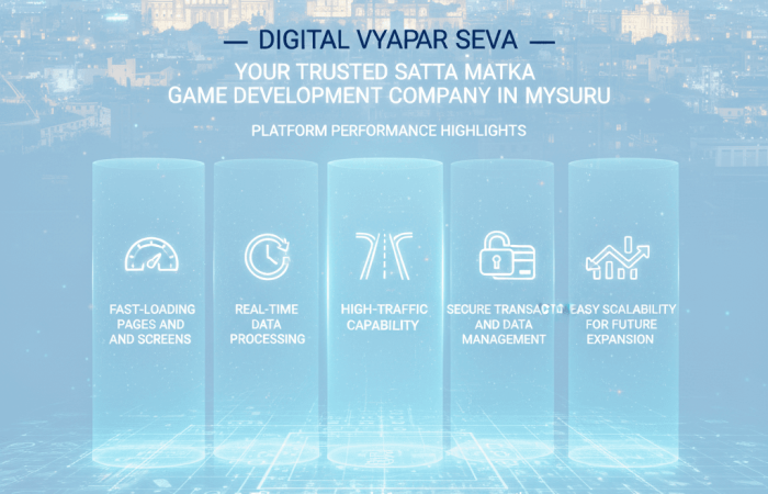 Platform Performance Highlights: Fast-loading pages and screens Real-time data synchronization High-traffic handling capability Secure data storage and transactions Easy scalability for new features and markets