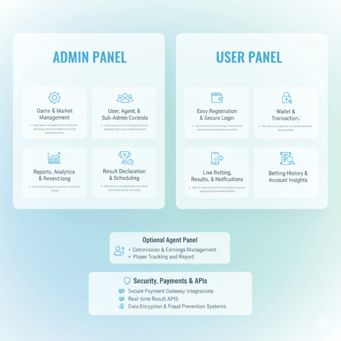 Satta Matka Game Features