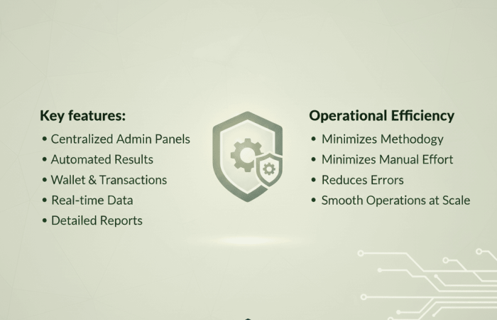 Our Online Matka Betting Software Siddipet solutions are built for businesses that require precision, control, and operational efficiency. These systems streamline daily operations while maintaining high security standards.