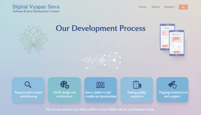 Requirement analysis and planning UI/UX design and technical architecture Game platform and mobile app development Testing and quality assurance Deployment and launch Ongoing maintenance and support