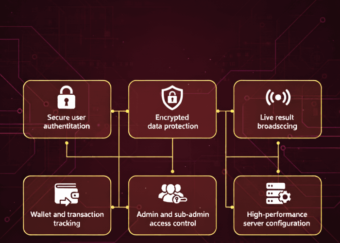 Platform Stability & Security Features