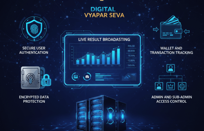 Secure user authentication Encrypted data protection Live result broadcasting Wallet and transaction tracking Admin and sub-admin access controls High-performance server configuration